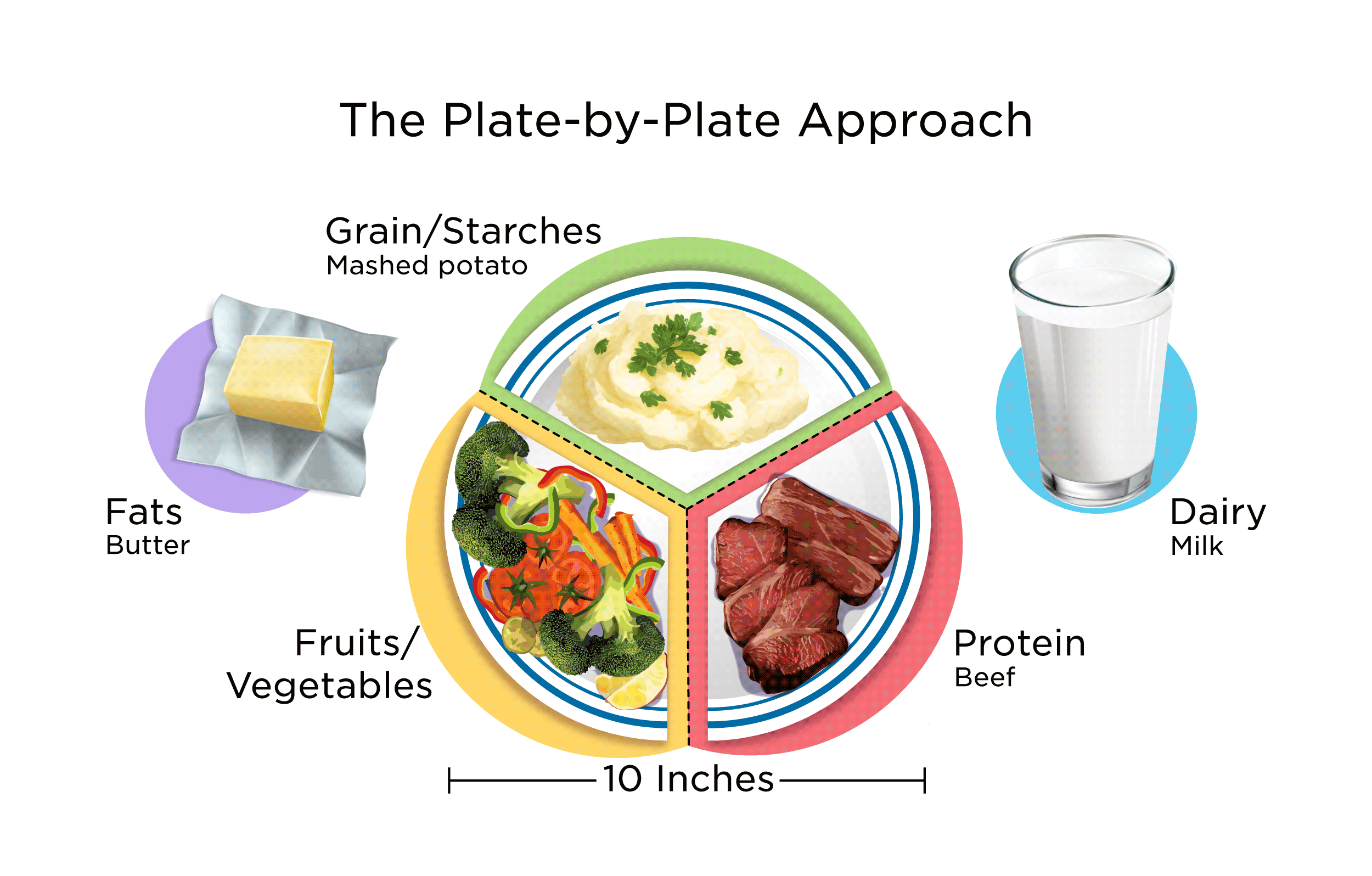 Food Addiction Treatment